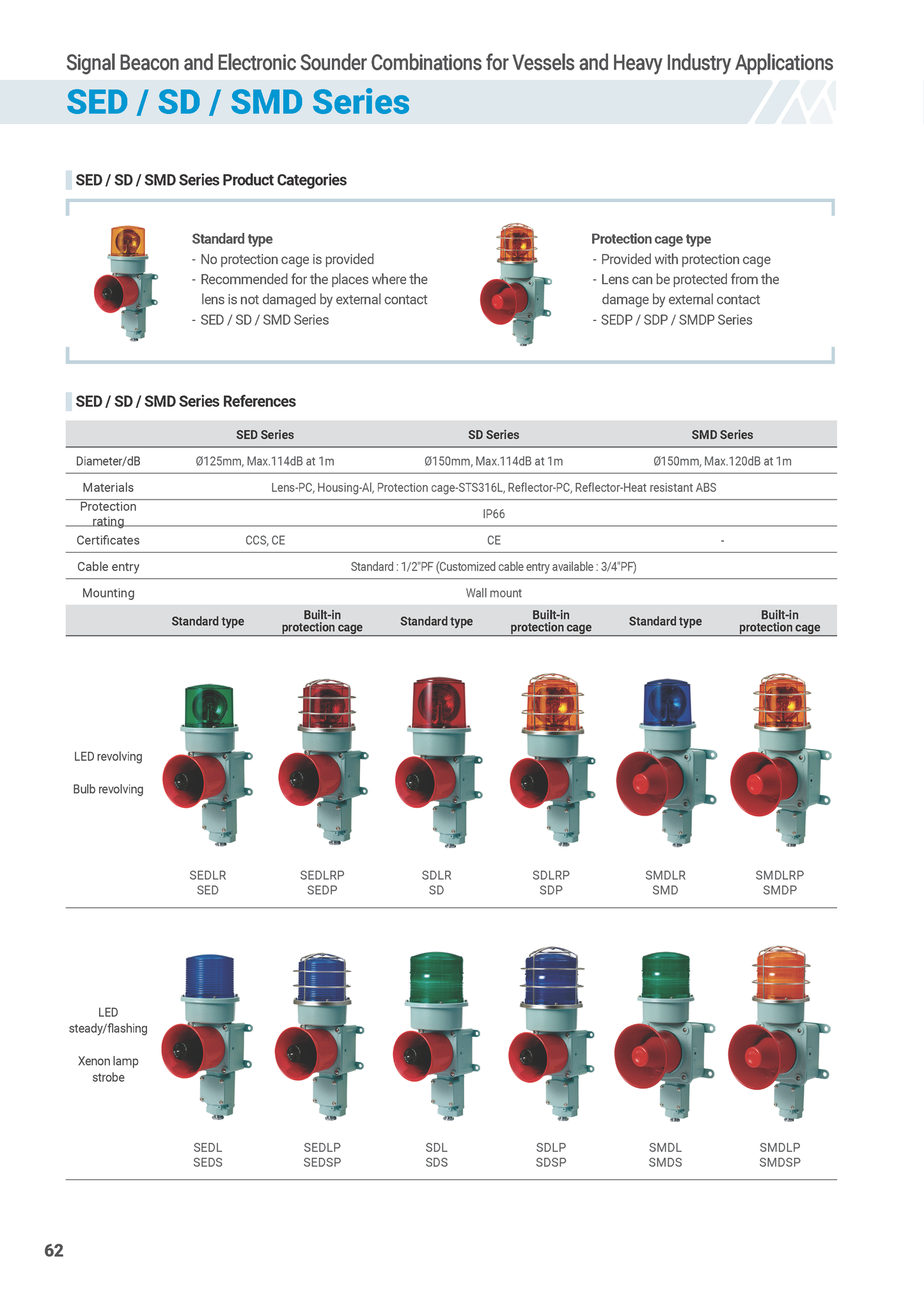 Heavy Duty Signalings Weatherproof Signal Beacons Electronic Sounder for Vessels and Heavy Industry Applications SED/SD/SMD Series